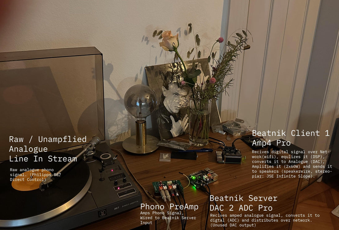Update 13: iOS Released, Android Released &amp; CamillaDSP implemented