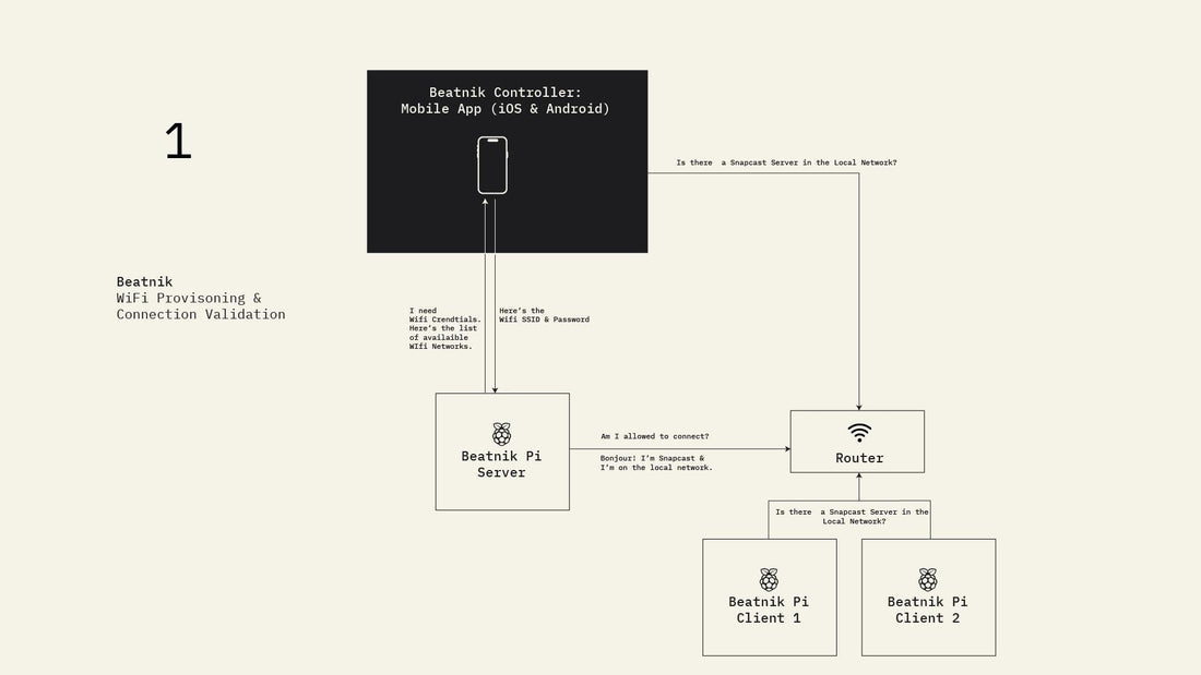 Update 17: AppStore Loop, wifi provisioning &amp; Server Discovery